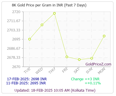 K Gold Price Per Gram In Inr Today S Karat Gold Rate India