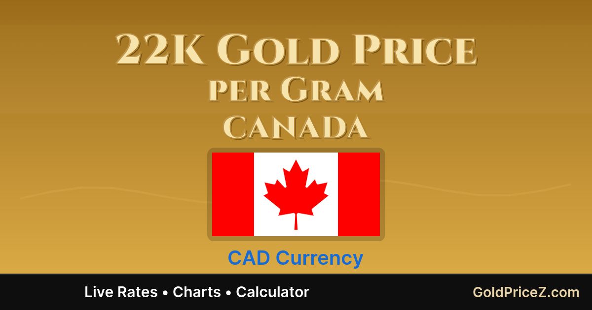 Prix de l'or 22K aujourd’hui par gramme (Canada)
