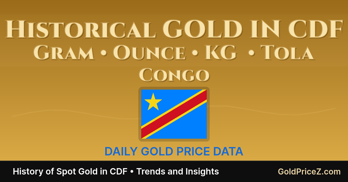 Gold Price History in Congolese franc (CDF) – Last eight (8) years