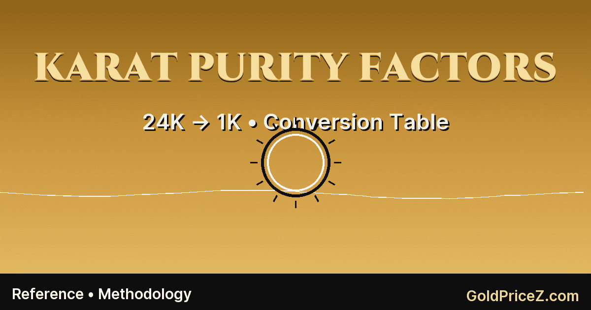 Purity Factor Karat Purity Factors (24k–10k) and How We Apply Them